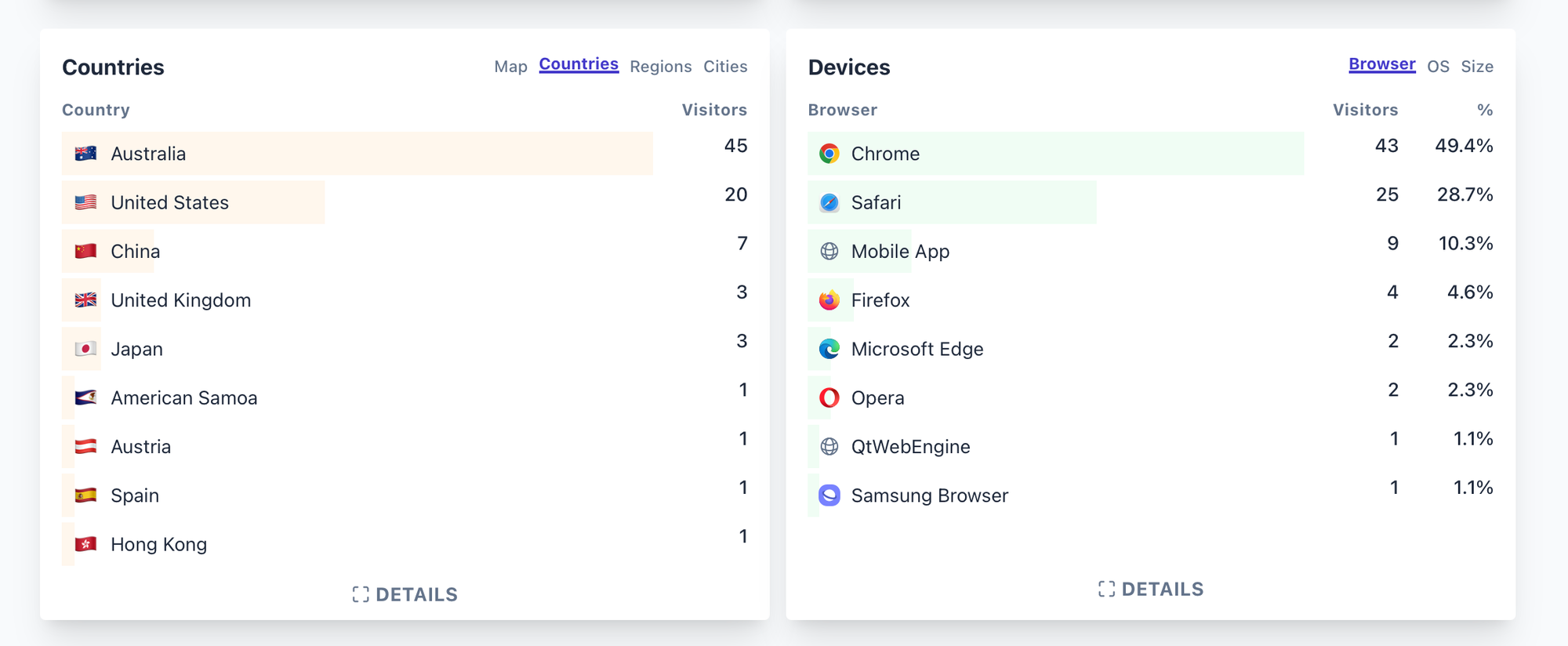 A screenshot of Plausible Analytics showing counties and devices